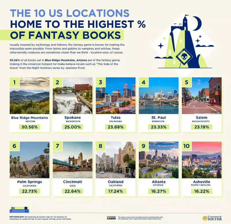 Fantasy Book USA.