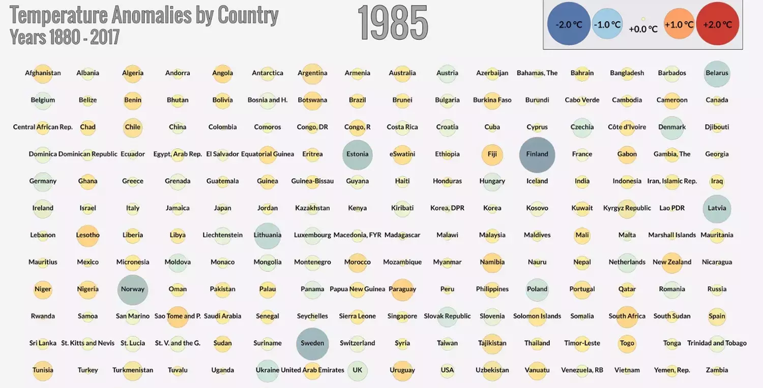 El vídeo amb què visualitzar ms d'un segle de canvi climtic país per país