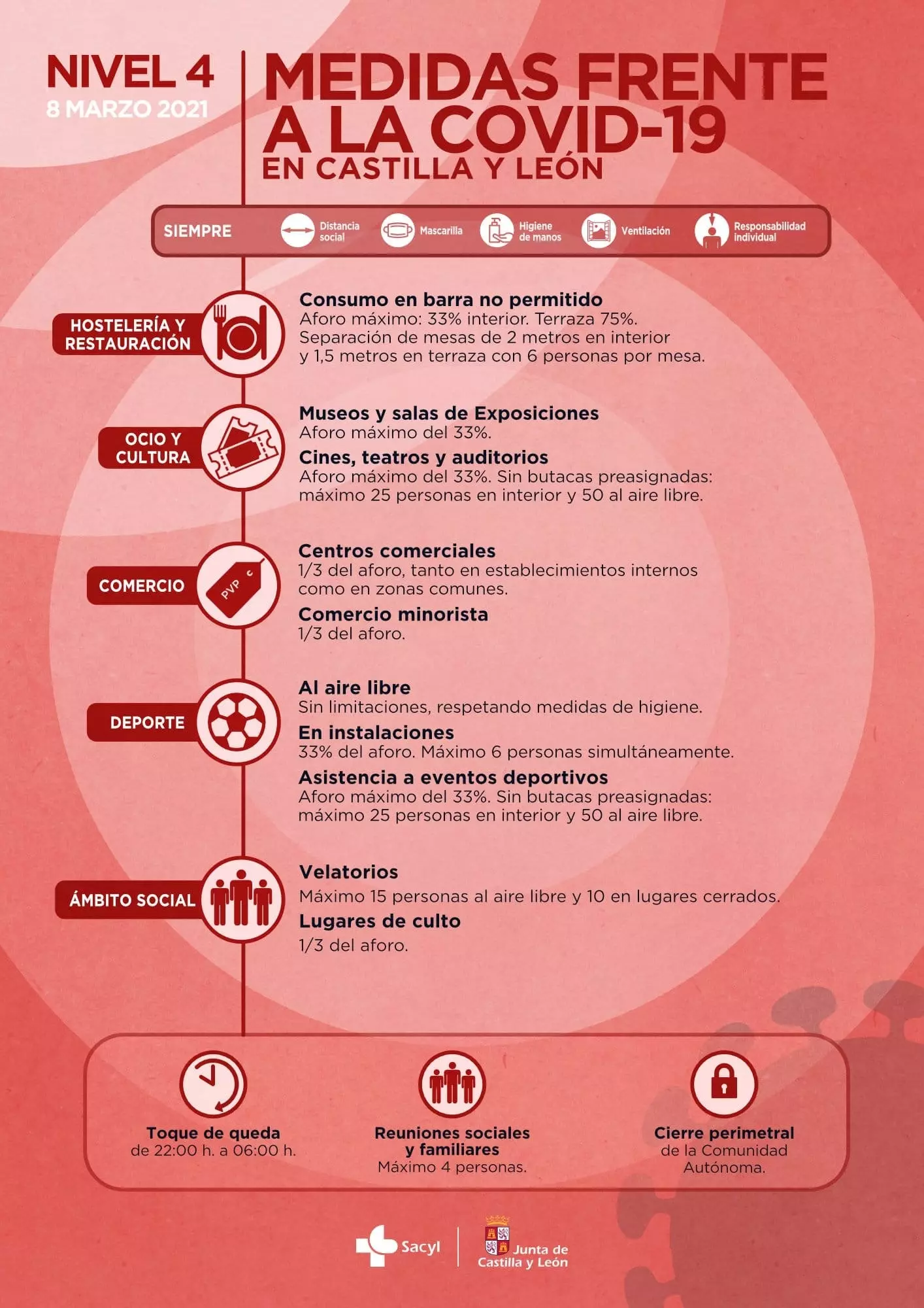 Infografia mesures davant el Covid19 a Castella i Lleó