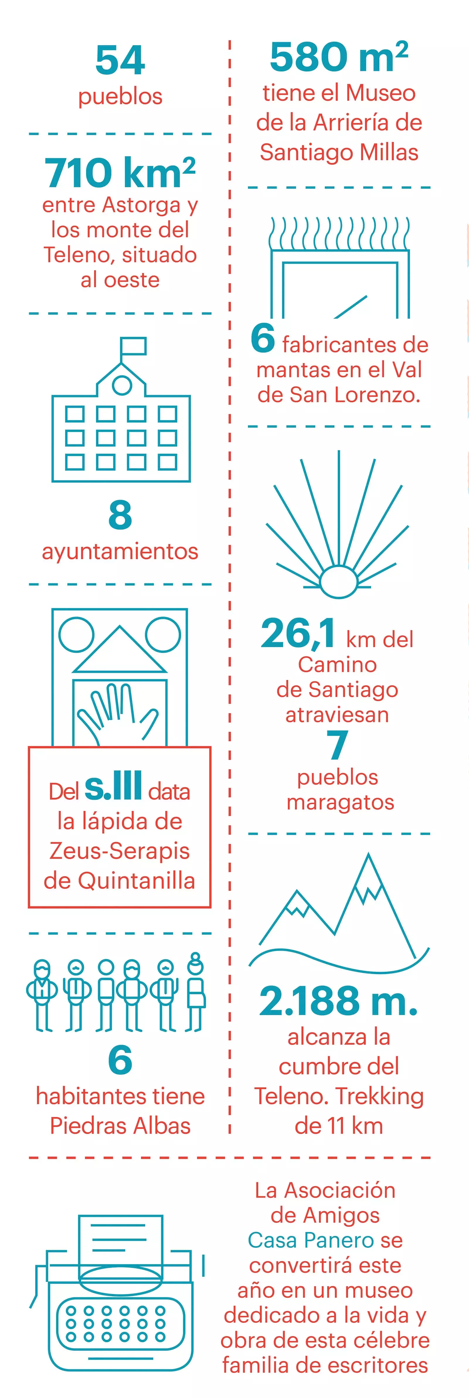 Illustration nyfikna fakta La Maragatería