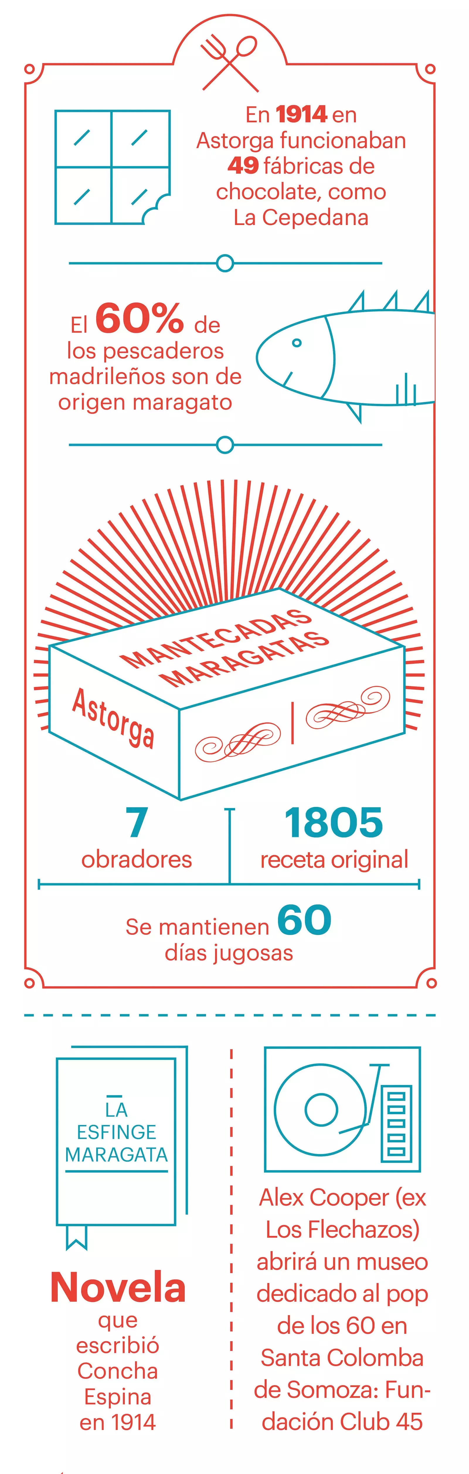 Illustration nysgerrige fakta La Maragatería