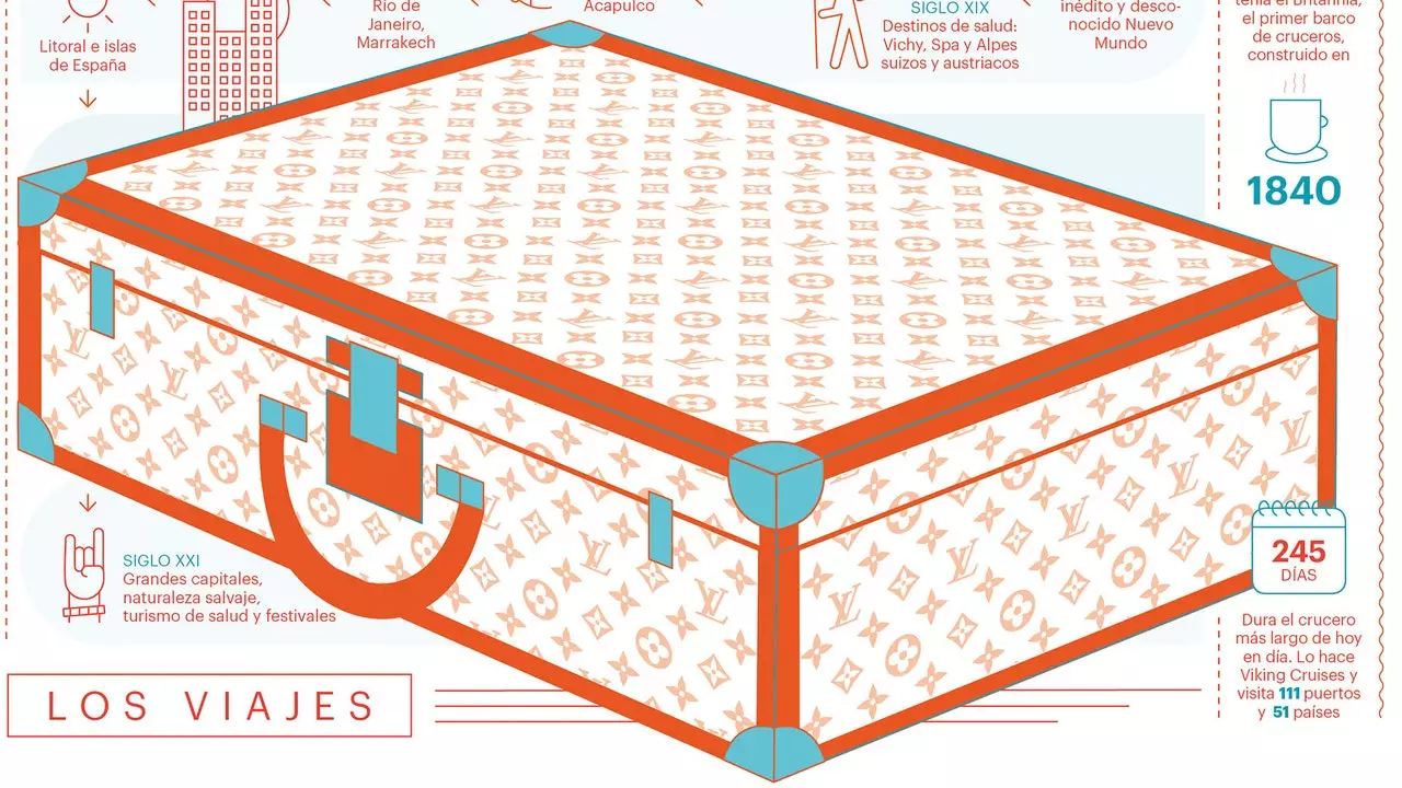 From the oldest hotel to the longest train: the history of travel in data