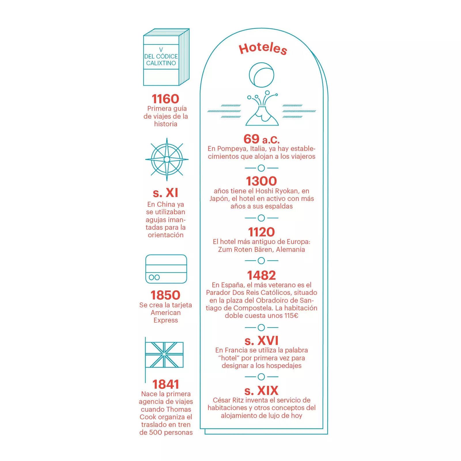 Wist je dat de eerste reisgids in de geschiedenis werd geschreven in het jaar 1160?