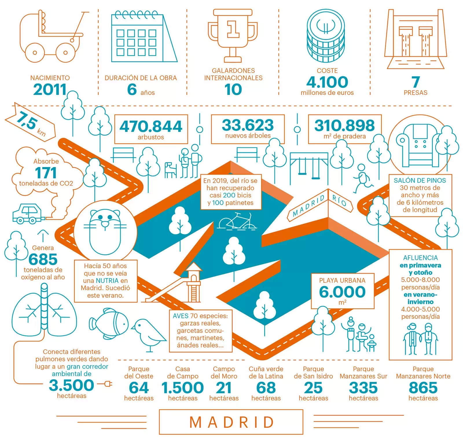 Madrid fid-data