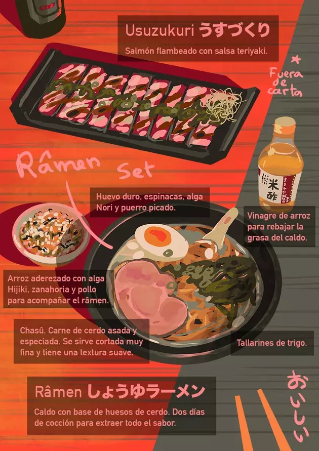 Allt sem þú þarft að vita um ramen er hér