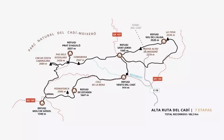 Alta ruta del Cadí.