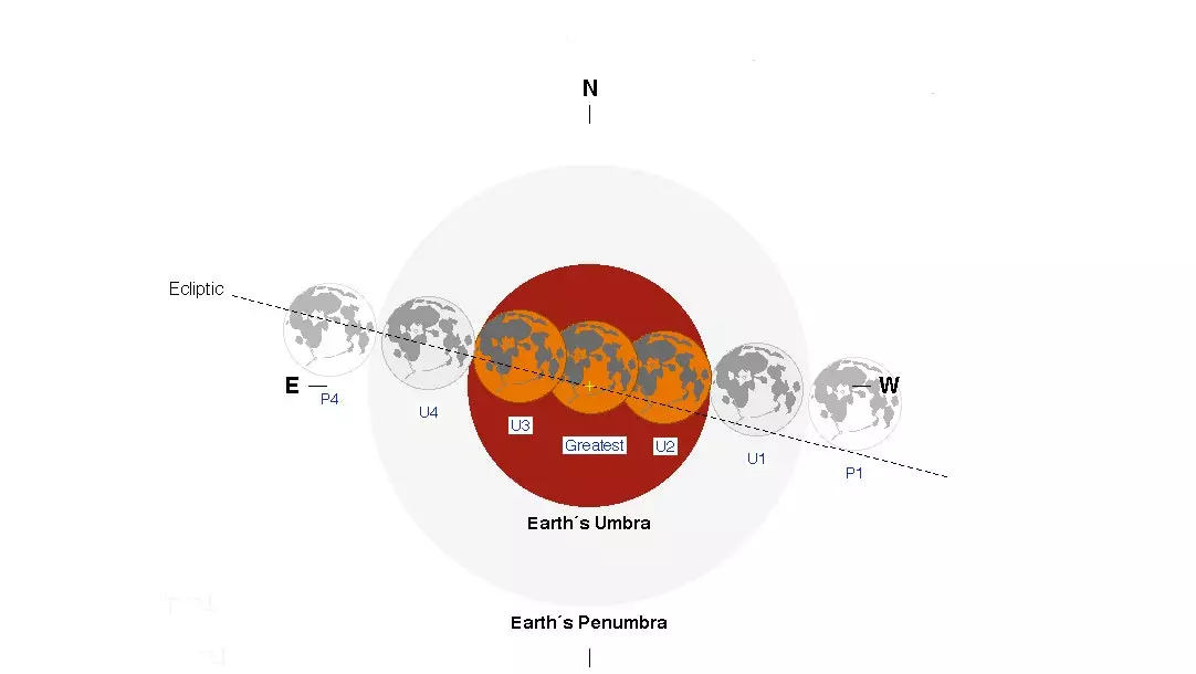 Countdown zur längsten totalen Mondfinsternis des 21. Jahrhunderts